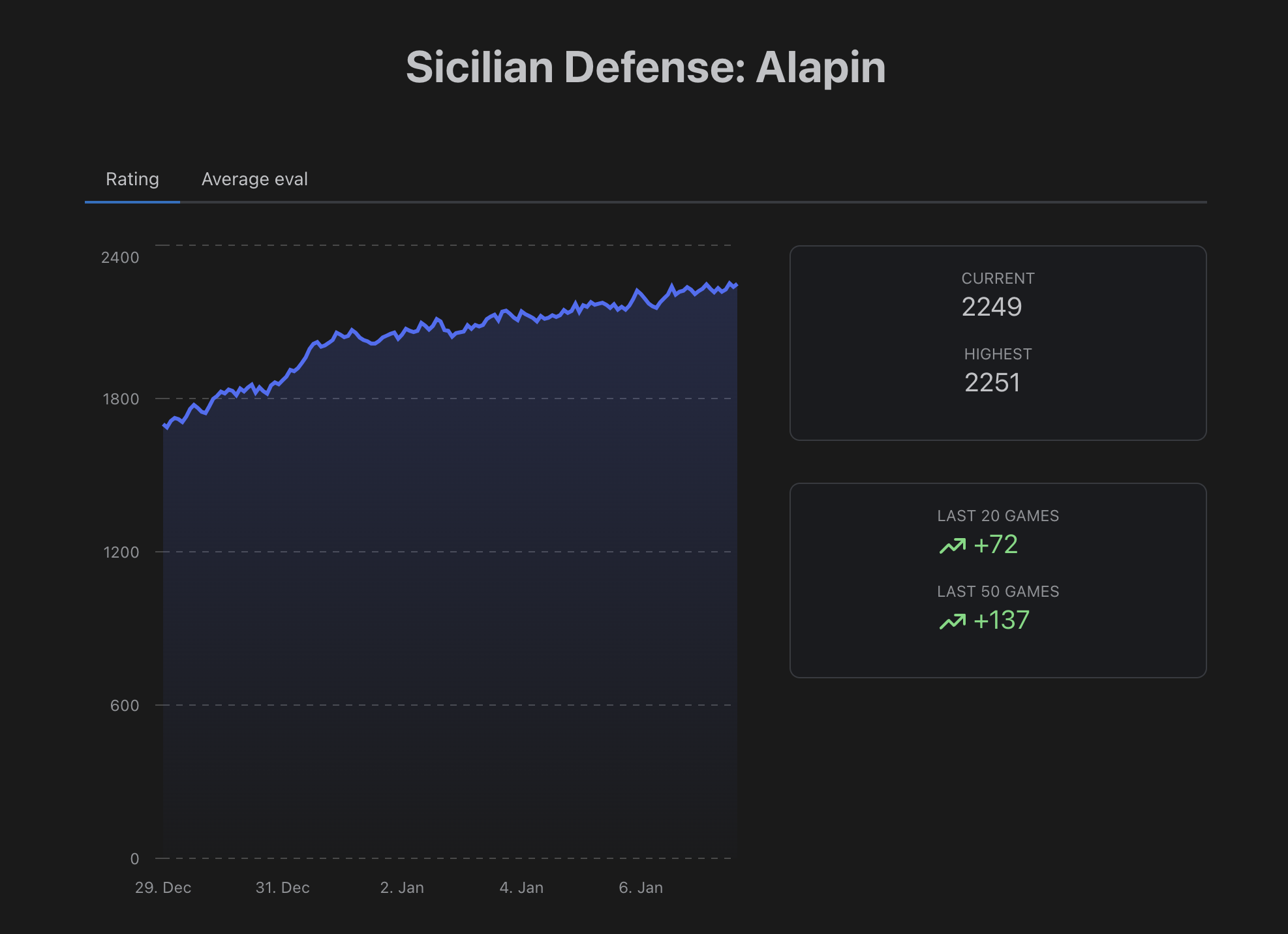 alapin